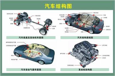 汽車配件名稱歸類大全 二十大類核心知識全解析