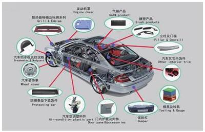中國汽車塑料零部件行業(yè)發(fā)展現(xiàn)狀與未來趨勢分析