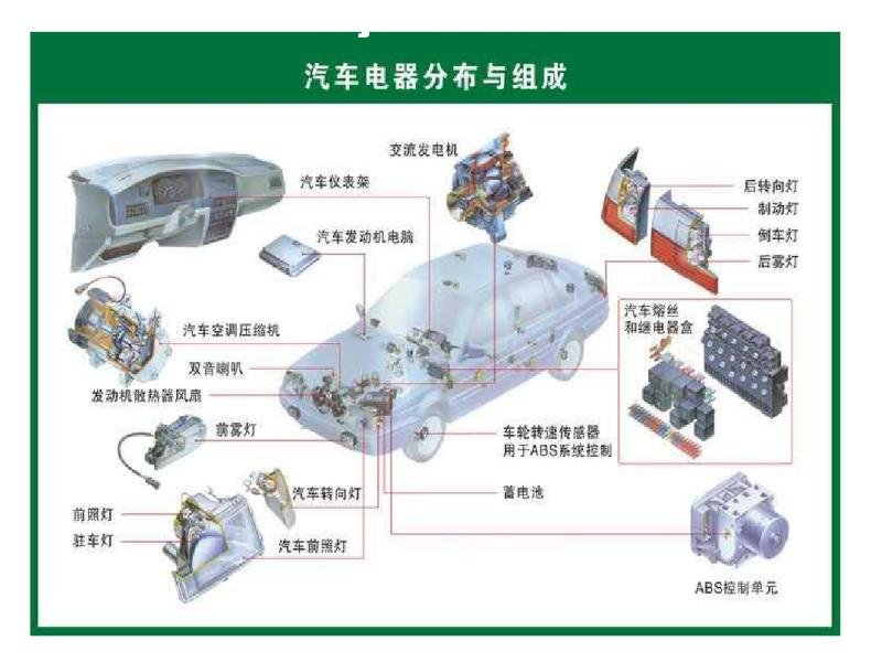 汽車配件結構圖 探索汽車零配件的系統(tǒng)構成