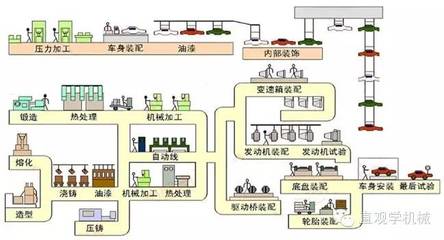 汽車零配件制造工藝與工序全覽 從原材料到整車的精密旅程