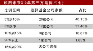 產(chǎn)品創(chuàng)新與公司治理 基金突圍的雙引擎