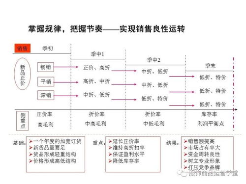 公司商品運營管理實證分析與優(yōu)化策略