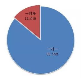 6月基金公司專戶產(chǎn)品設(shè)立規(guī)模激增，環(huán)比增長5倍達237.8億元