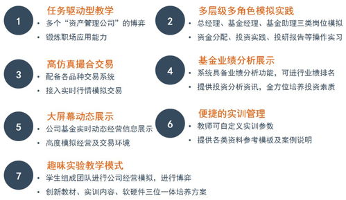 資產(chǎn)管理公司運(yùn)營系統(tǒng) 高效運(yùn)營與智能管理的完美融合