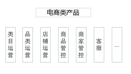 APP運(yùn)營 從四個(gè)維度揭開運(yùn)營的四個(gè)維度！