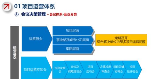 龍湖、旭輝、藍光地產戰略運營管理體系解析
